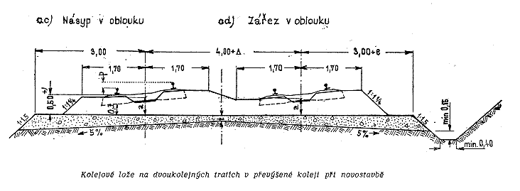 dvoukolej_oblouk.GIF (11788 bytes)